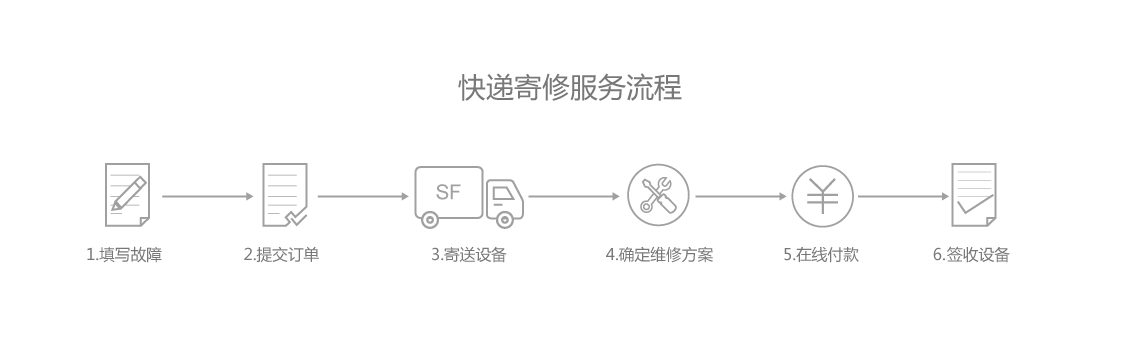 石家庄手机回收|石家庄手机上门回收