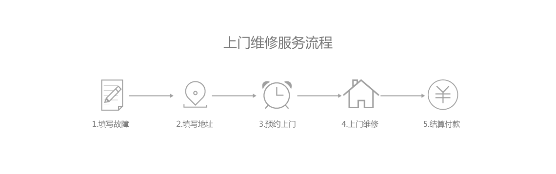 石家庄手机回收|石家庄手机上门回收